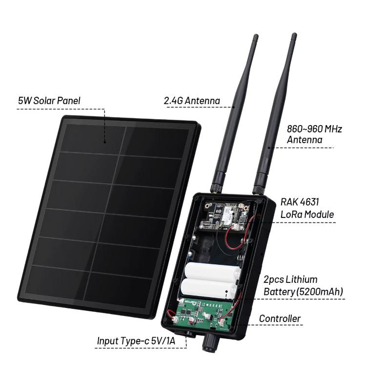 D5 solar node with a solar panel, RAK4631 board, battery, and two antennas.